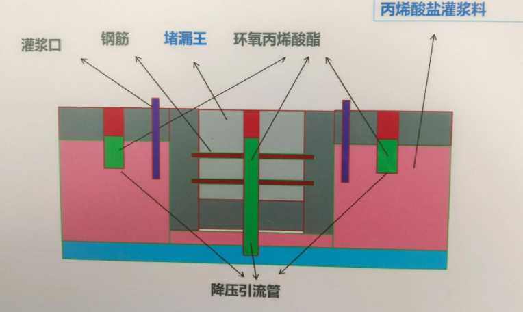 保定徐水县防水堵漏工程设计