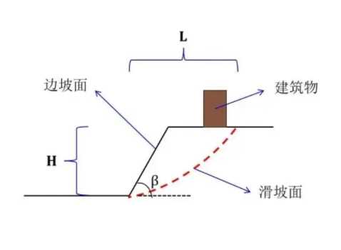 保定徐水县边坡工程设计